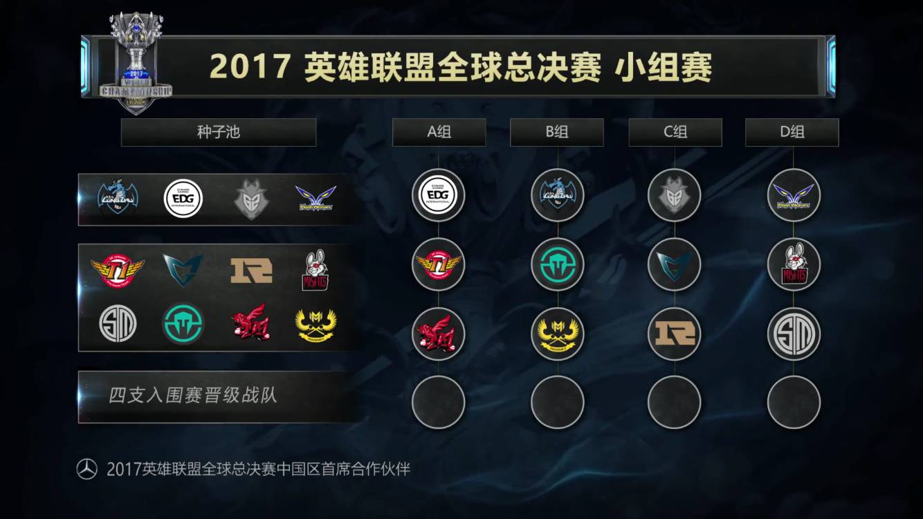 上形成闭环 上形成闭环